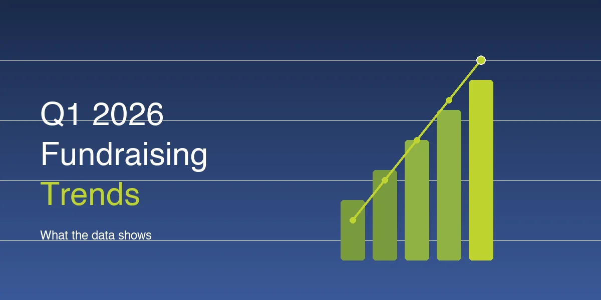Bar chart showing rising fundraising trend in Q1 2026